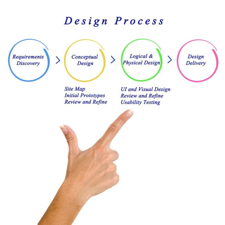 Website Designers In Madurai 1 Website-Designers-In-Madurai