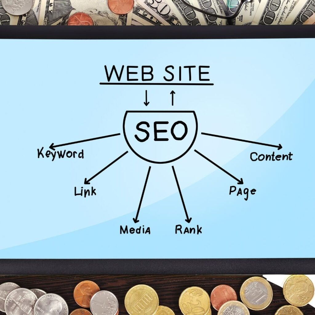 5 Essential Questions To Ask Your Web Designer In Madurai Before Starting Your Project 1 Website Designers In Madurai
